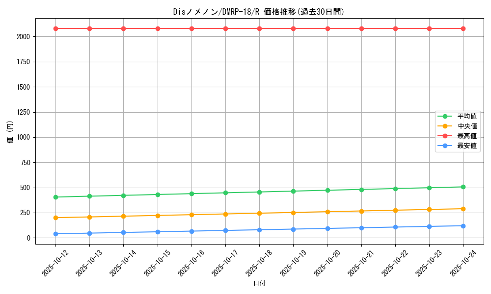 card_60141_series_65420_rarity_101829_graph