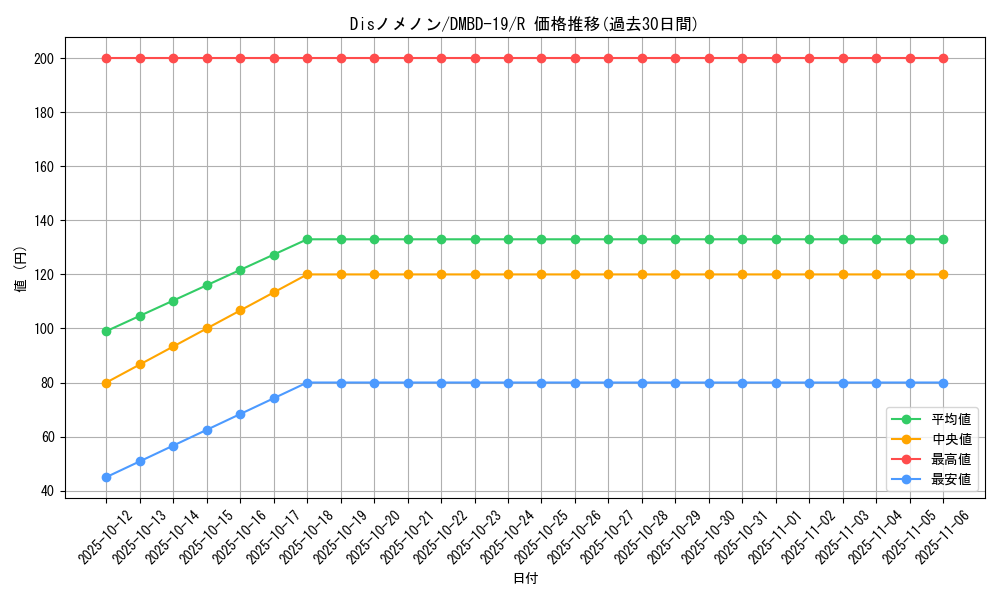 card_60141_series_65738_rarity_101829_graph