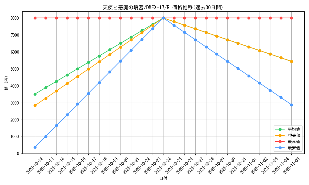 card_60147_series_65417_rarity_101829_graph