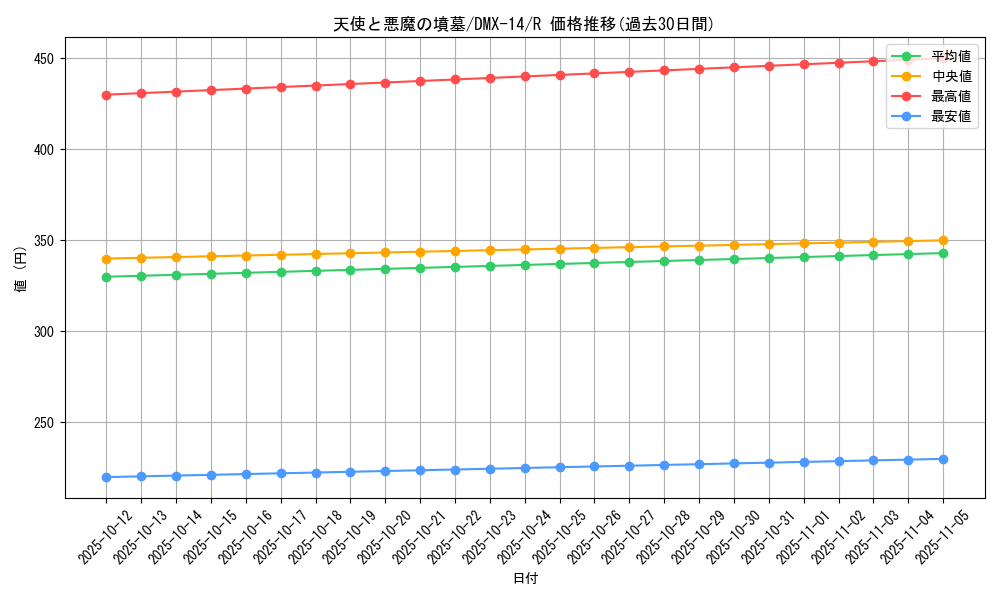 card_60147_series_65481_rarity_101829_graph