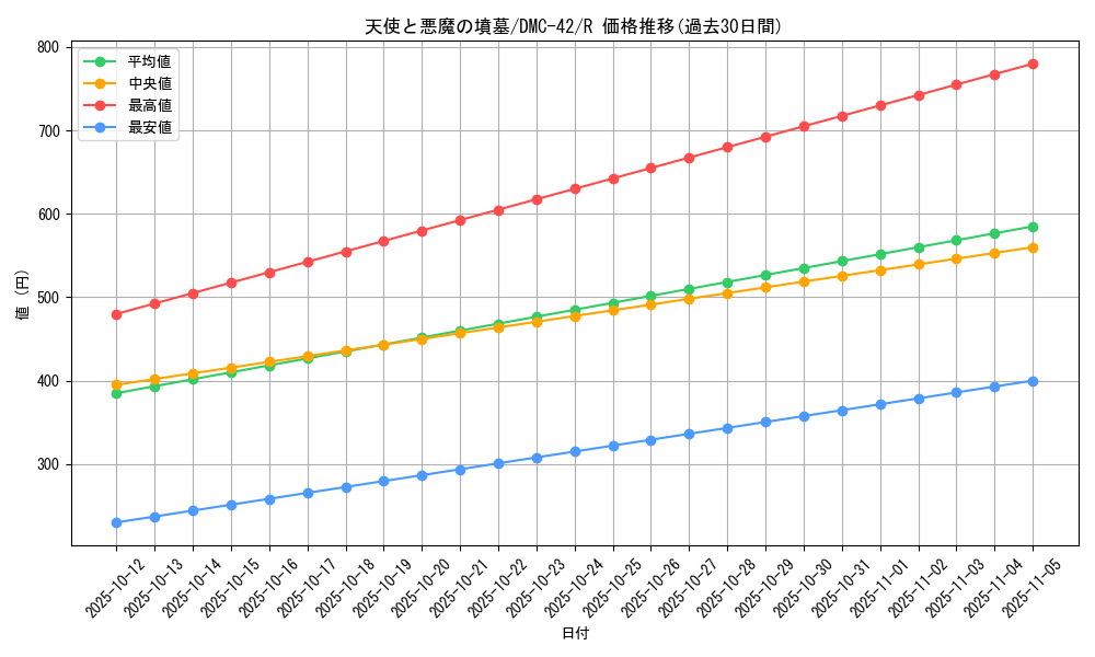 card_60147_series_65671_rarity_101829_graph
