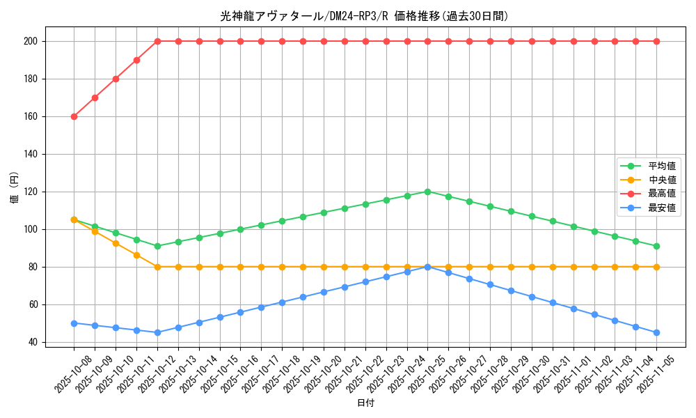 card_60151_series_65394_rarity_101829_graph
