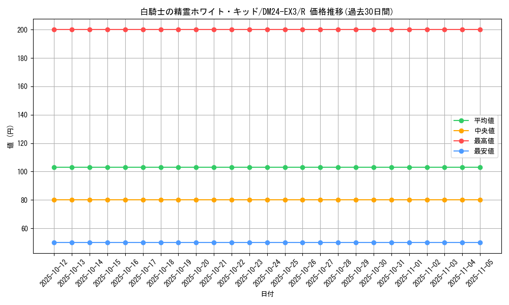 card_60153_series_65391_rarity_101829_graph