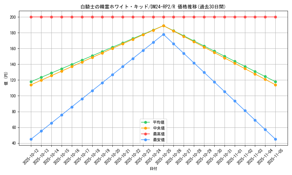 card_60153_series_65396_rarity_101829_graph