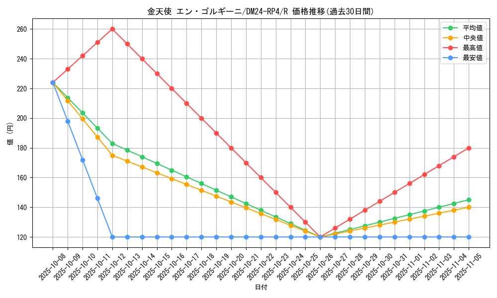 card_60154_series_65392_rarity_101829_graph