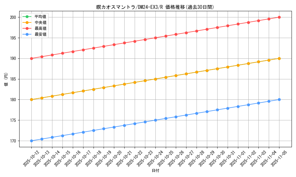 card_60155_series_65391_rarity_101829_graph