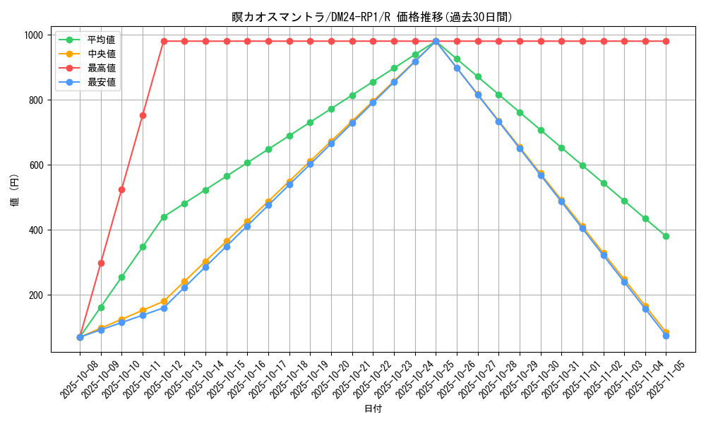 card_60155_series_65397_rarity_101829_graph