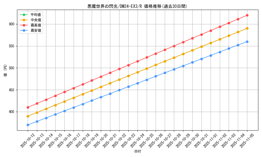 card_60156_series_65391_rarity_101829_graph