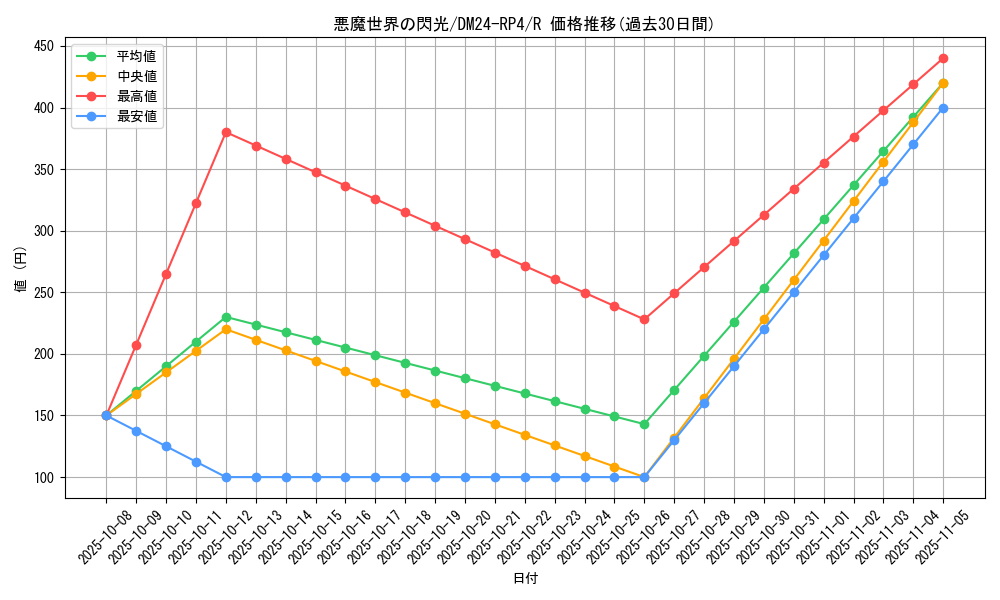 card_60156_series_65392_rarity_101829_graph