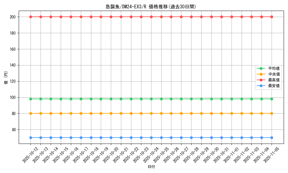 card_60159_series_65391_rarity_101829_graph