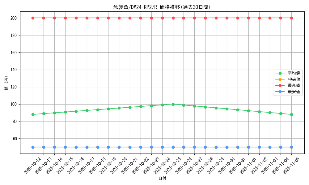 card_60159_series_65396_rarity_101829_graph