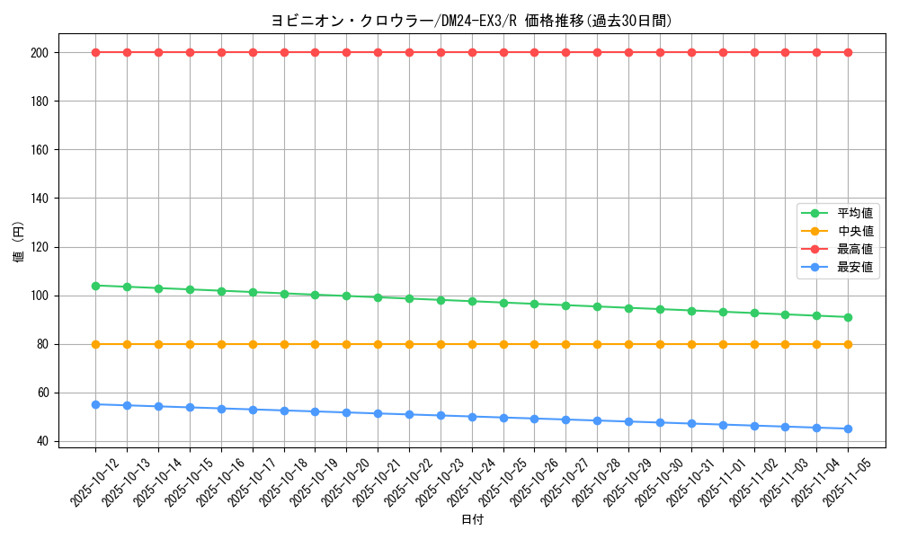 card_60160_series_65391_rarity_101829_graph
