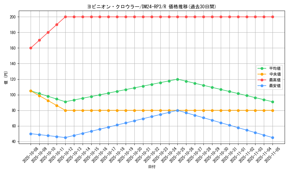 card_60160_series_65394_rarity_101829_graph