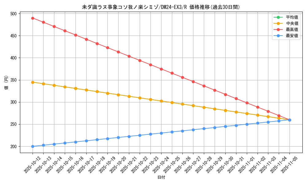 card_60163_series_65391_rarity_101829_graph