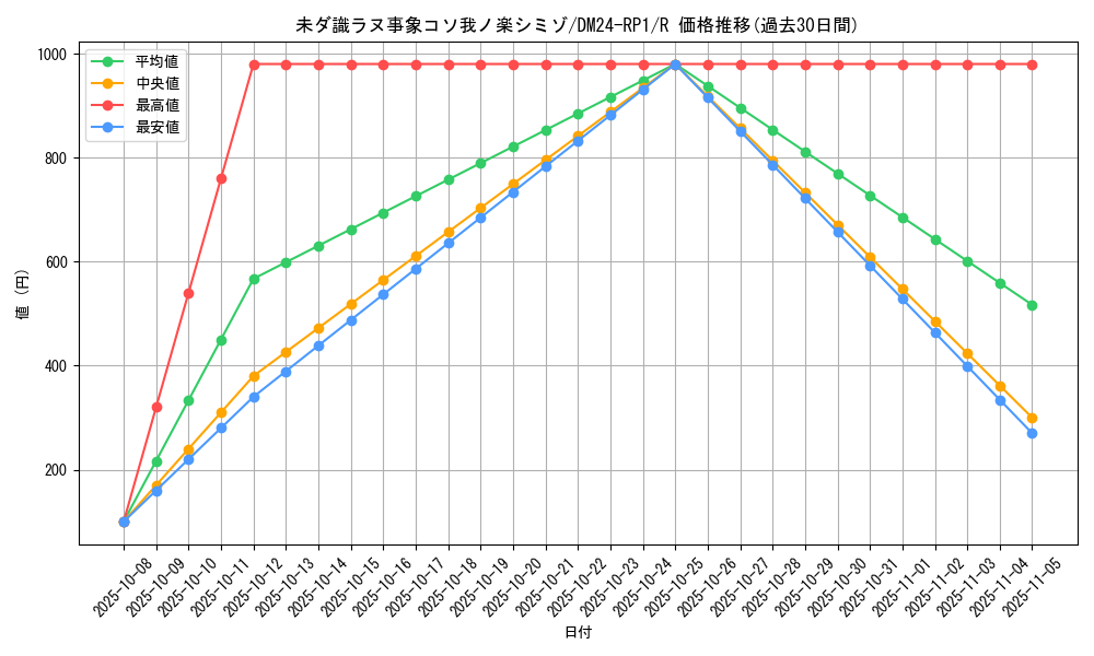 card_60163_series_65397_rarity_101829_graph