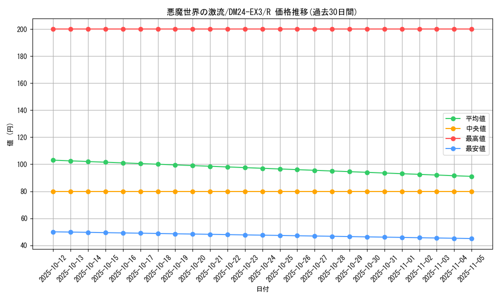 card_60164_series_65391_rarity_101829_graph