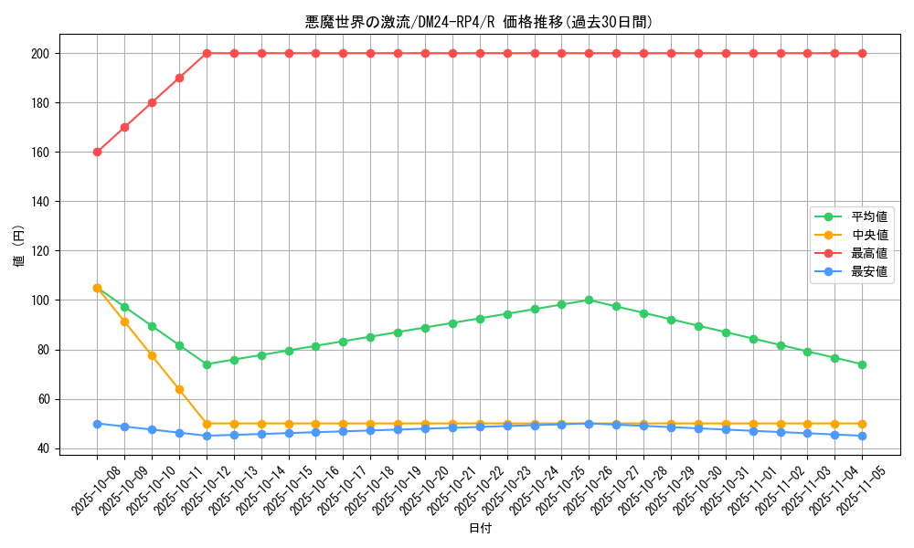 card_60164_series_65392_rarity_101829_graph