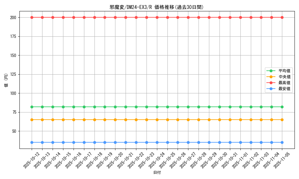 card_60171_series_65391_rarity_101829_graph