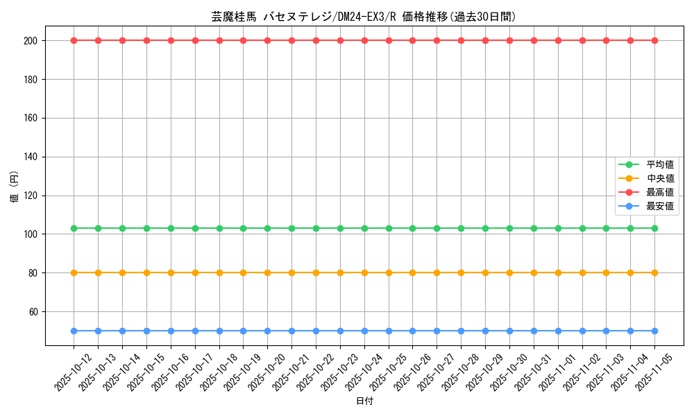 card_60175_series_65391_rarity_101829_graph