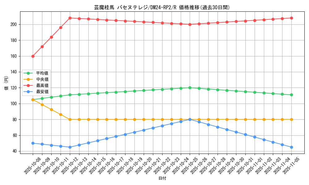 card_60175_series_65396_rarity_101829_graph
