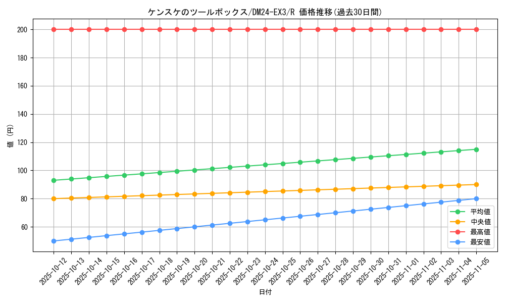 card_60177_series_65391_rarity_101829_graph