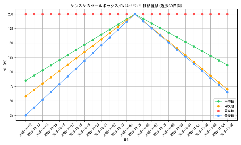 card_60177_series_65396_rarity_101829_graph