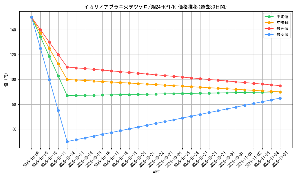 card_60178_series_65397_rarity_101829_graph