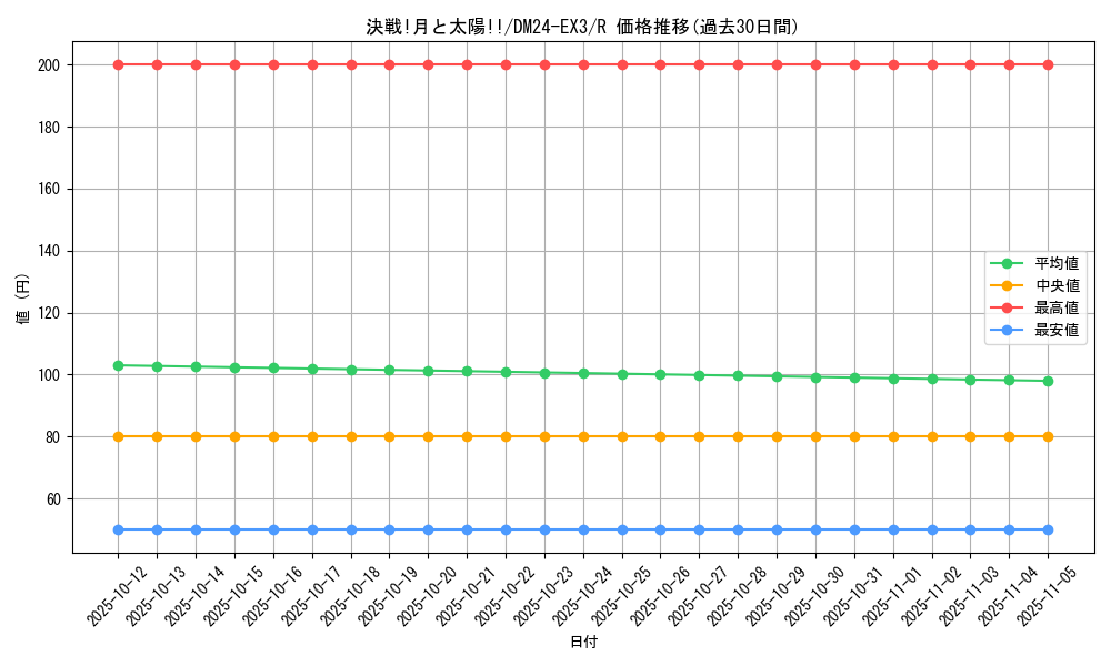 card_60179_series_65391_rarity_101829_graph