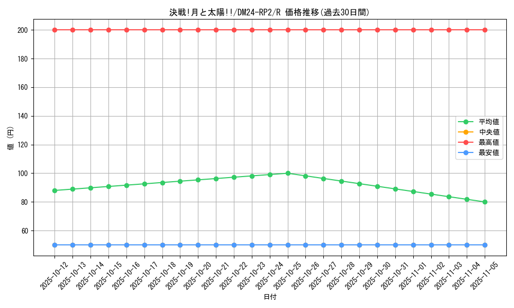card_60179_series_65396_rarity_101829_graph