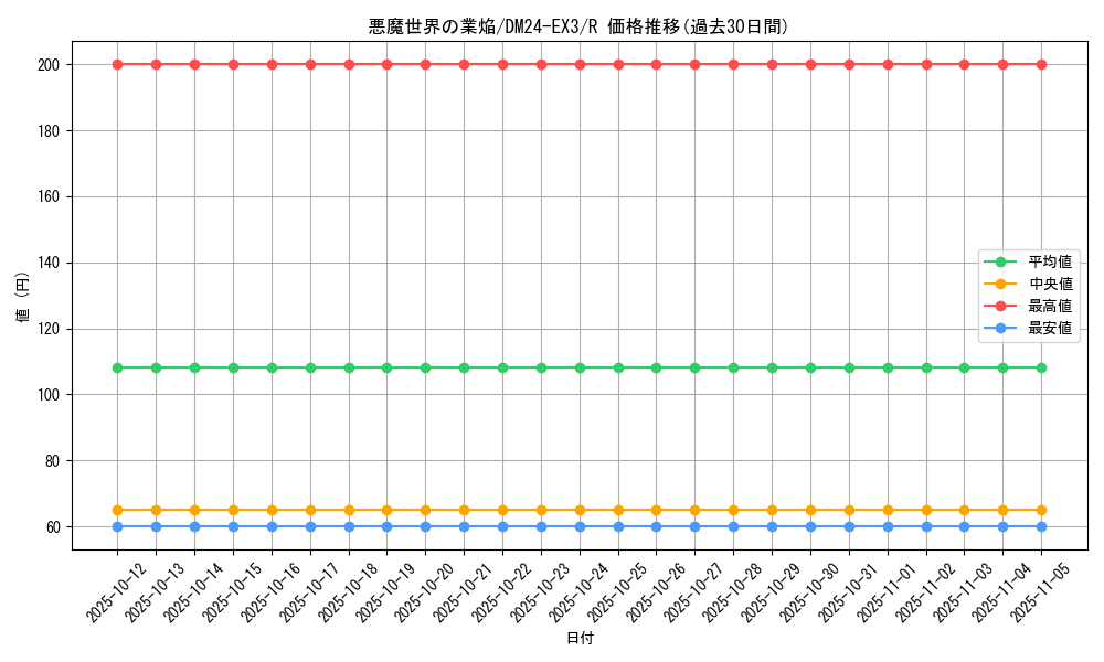 card_60180_series_65391_rarity_101829_graph