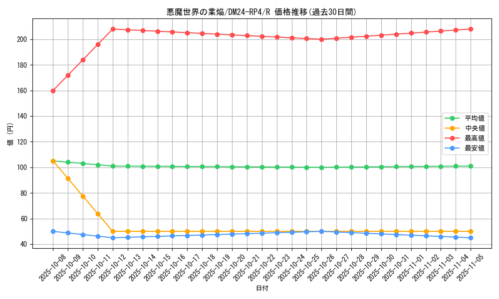 card_60180_series_65392_rarity_101829_graph