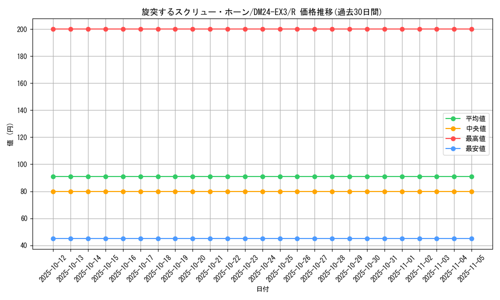 card_60183_series_65391_rarity_101829_graph