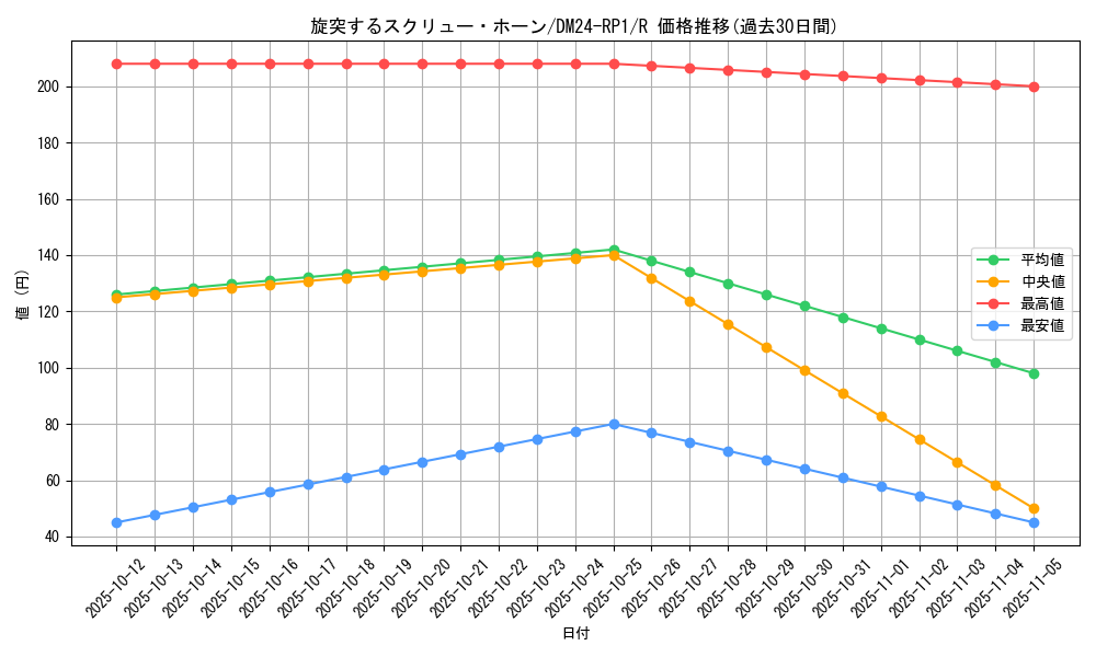 card_60183_series_65397_rarity_101829_graph