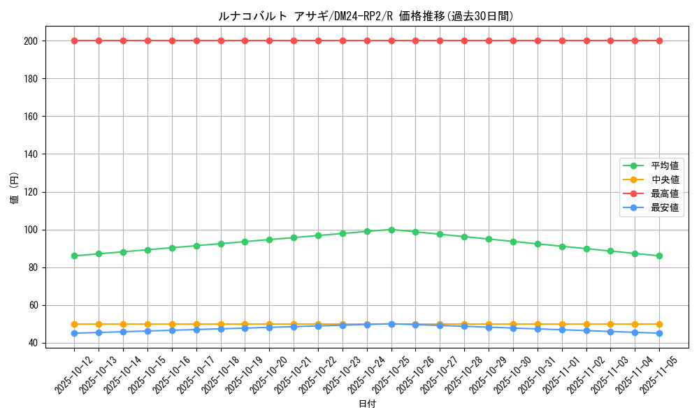 card_60185_series_65396_rarity_101829_graph