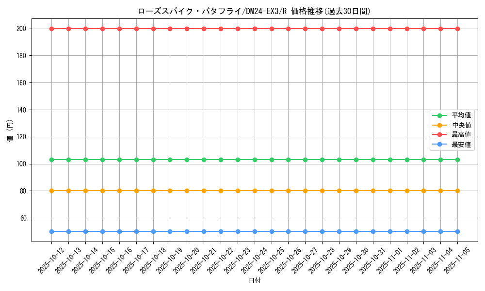 card_60186_series_65391_rarity_101829_graph