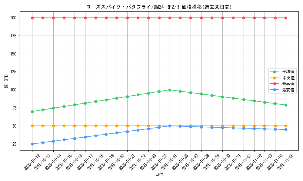 card_60186_series_65396_rarity_101829_graph