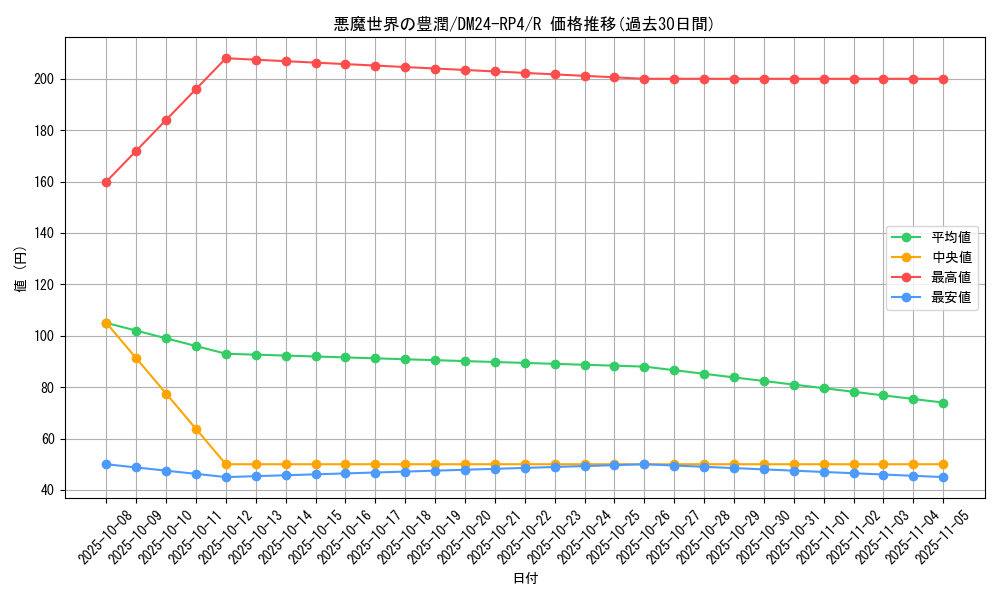 card_60188_series_65392_rarity_101829_graph