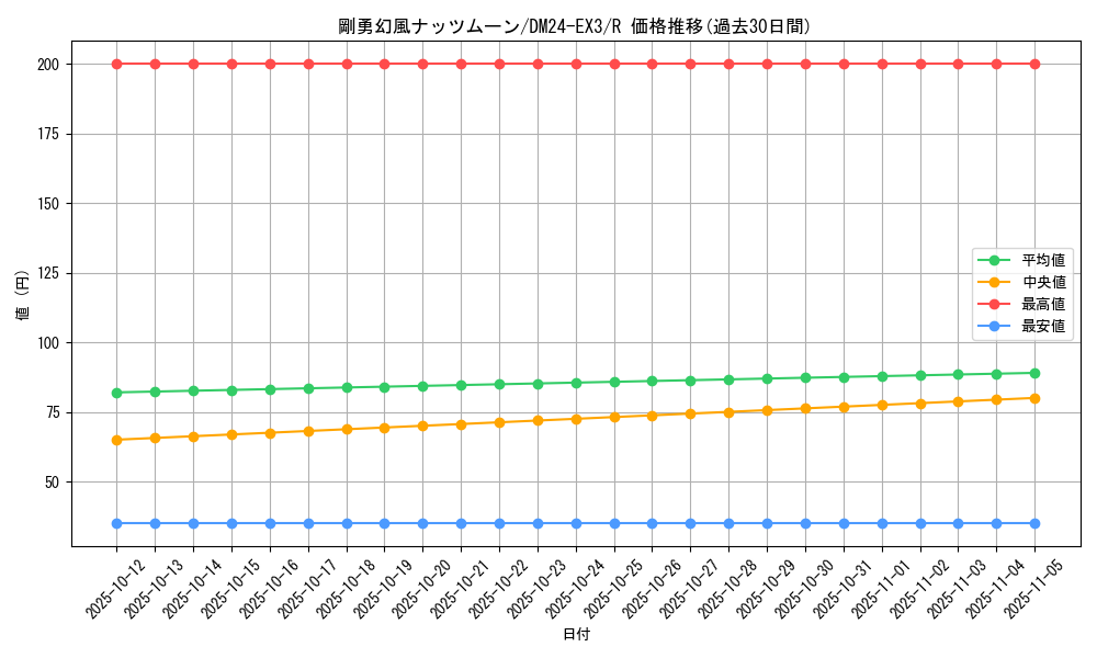 card_60189_series_65391_rarity_101829_graph