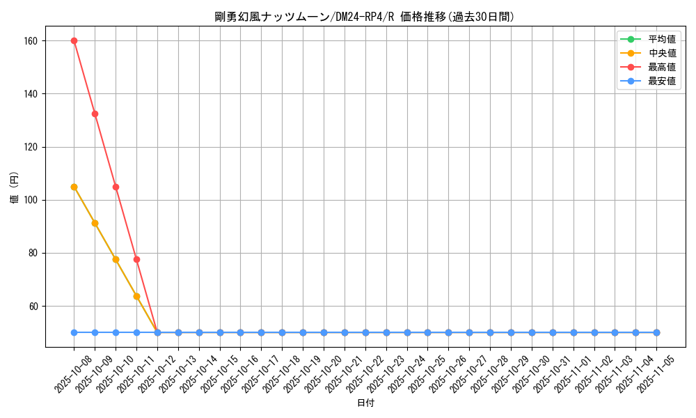 card_60189_series_65392_rarity_101829_graph