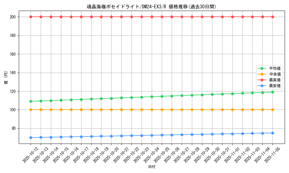 card_60190_series_65391_rarity_101829_graph