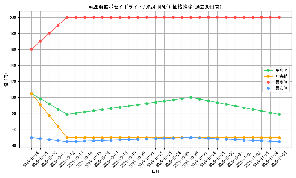 card_60190_series_65392_rarity_101829_graph