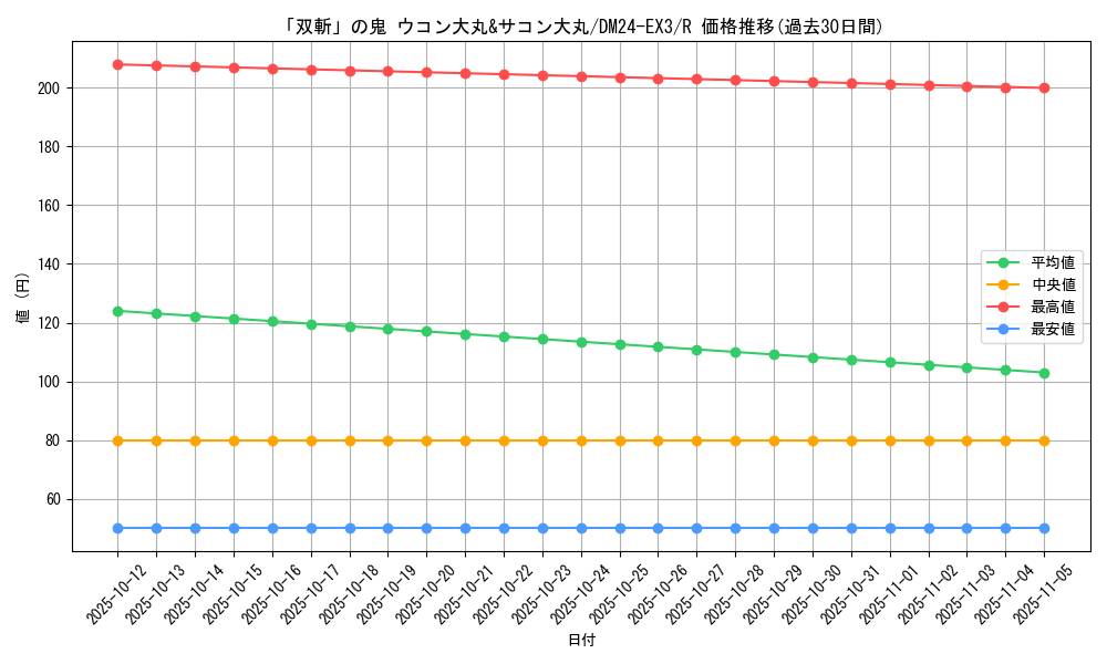 card_60191_series_65391_rarity_101829_graph
