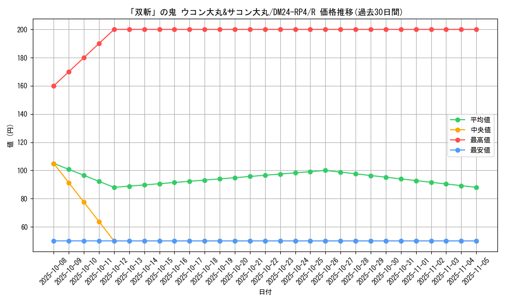card_60191_series_65392_rarity_101829_graph
