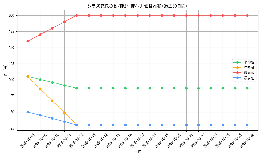 card_60202_series_65392_rarity_101855_graph