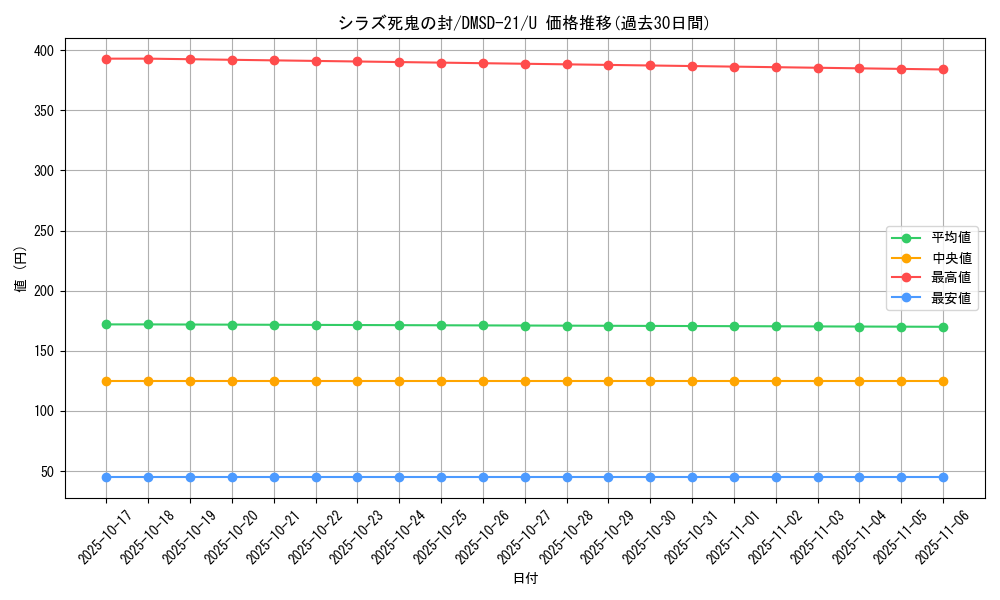 card_60202_series_65739_rarity_101855_graph