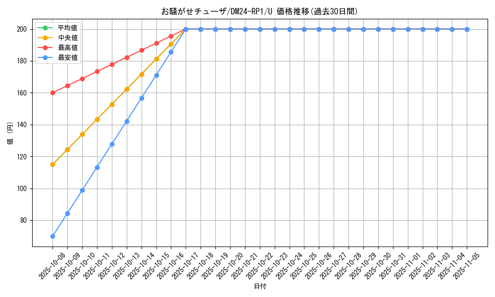 card_60204_series_65397_rarity_101855_graph