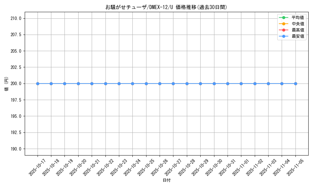 card_60204_series_65427_rarity_101855_graph