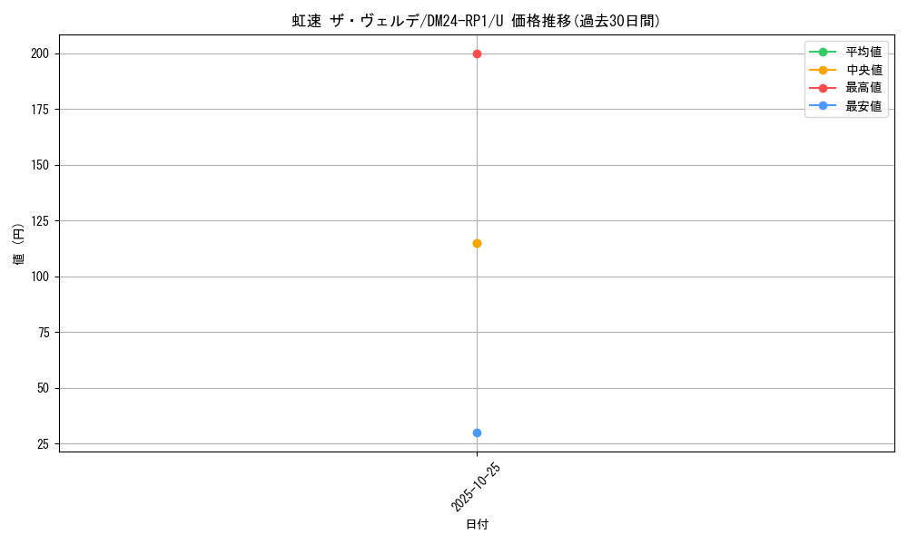 card_60206_series_65397_rarity_101855_graph