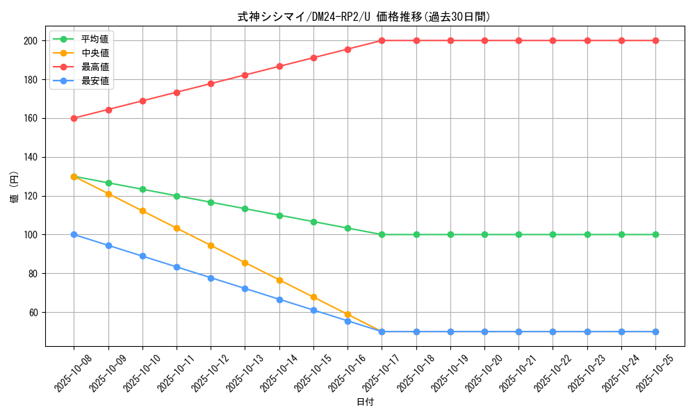 card_60209_series_65396_rarity_101855_graph
