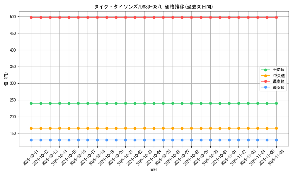 card_60210_series_65764_rarity_101855_graph